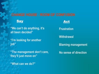 CHANGE HOUSE : ROOM OF CONFUSION
Say Act
“We can’t do anything, it’s
all been decided”
“I’m looking for another
job”
“The management don’t care,
they’ll just move on”
“What can we do?”
Frustration
Withdrawal
Blaming management
No sense of direction
 