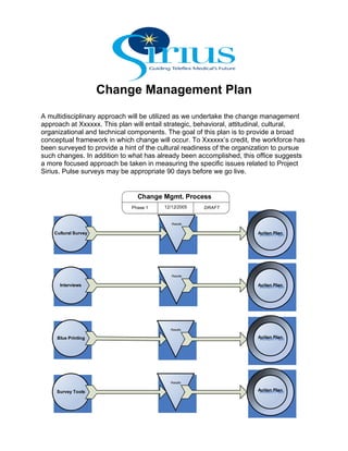 Change Management Plan
A multidisciplinary approach will be utilized as we undertake the change management
approach at Xxxxxx. This plan will entail strategic, behavioral, attitudinal, cultural,
organizational and technical components. The goal of this plan is to provide a broad
conceptual framework in which change will occur. To Xxxxxx’s credit, the workforce has
been surveyed to provide a hint of the cultural readiness of the organization to pursue
such changes. In addition to what has already been accomplished, this office suggests
a more focused approach be taken in measuring the specific issues related to Project
Sirius. Pulse surveys may be appropriate 90 days before we go live.


                               Change Mgmt. Process
                                        12/12/2005
                             Phase 1                 DRAFT


                                           Results


    Cultural Survey                                                    Action Plan
                                                                       Action Plan




                                           Results


      Interviews                                                       Action Plan
                                                                       Action Plan




                                          Results

                                                                       Action Plan
     Blue Printing                                                     Action Plan




                                          Results

                                                                       Action Plan
     Survey Tools                                                      Action Plan
 