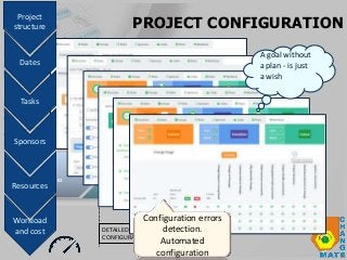 CONFIGURE
PROJECT
CREATE
PORTFOLIO
Change simulator
•Simulates execution of
configured CM project;
•Fills dashboard data w...