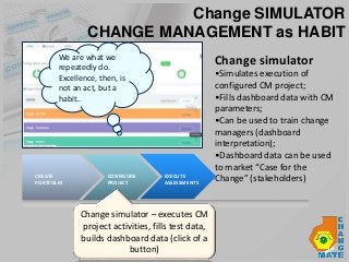 CONFIGURE
PROJECT
CREATE
PORTFOLIO
Change simulator
•One-button click
simulation;
•Train project team on CM
activities;
•E...