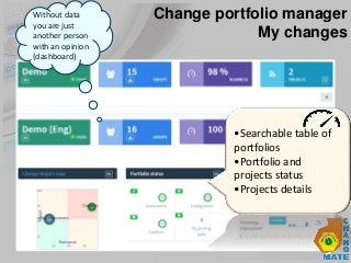 THE CHANGE IS
REPRESENTED AS
PORTFOLIO:
•PORTFILIO is set of projects;
•Project consists of stages –
current, transition, ...