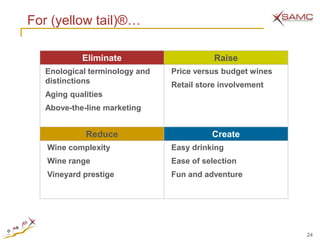 For (yellow tail)®…

            Eliminate                      Raise
   Enological terminology and   Price versus budget wines
   distinctions                 Retail store involvement
   Aging qualities
   Above-the-line marketing


             Reduce                       Create
   Wine complexity              Easy drinking
   Wine range                   Ease of selection
   Vineyard prestige            Fun and adventure




                                                            24
 