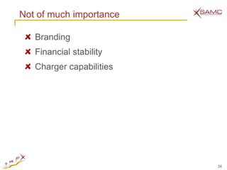 Not of much importance

   Branding
   Financial stability
   Charger capabilities




                          34
 