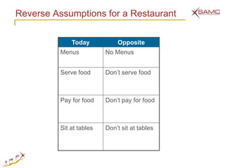 Reverse Assumptions for a Restaurant

              Today           Opposite
          Menus           No Menus


          Serve food      Don‘t serve food



          Pay for food    Don‘t pay for food



          Sit at tables   Don‘t sit at tables
 