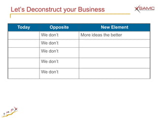 Let‘s Deconstruct your Business

  Today       Opposite             New Element
          We don‘t       More ideas the better
          We don‘t
          We don‘t

          We don‘t

          We don‘t
 