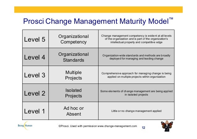 Prosci Change Maturity Community of Practice webinar