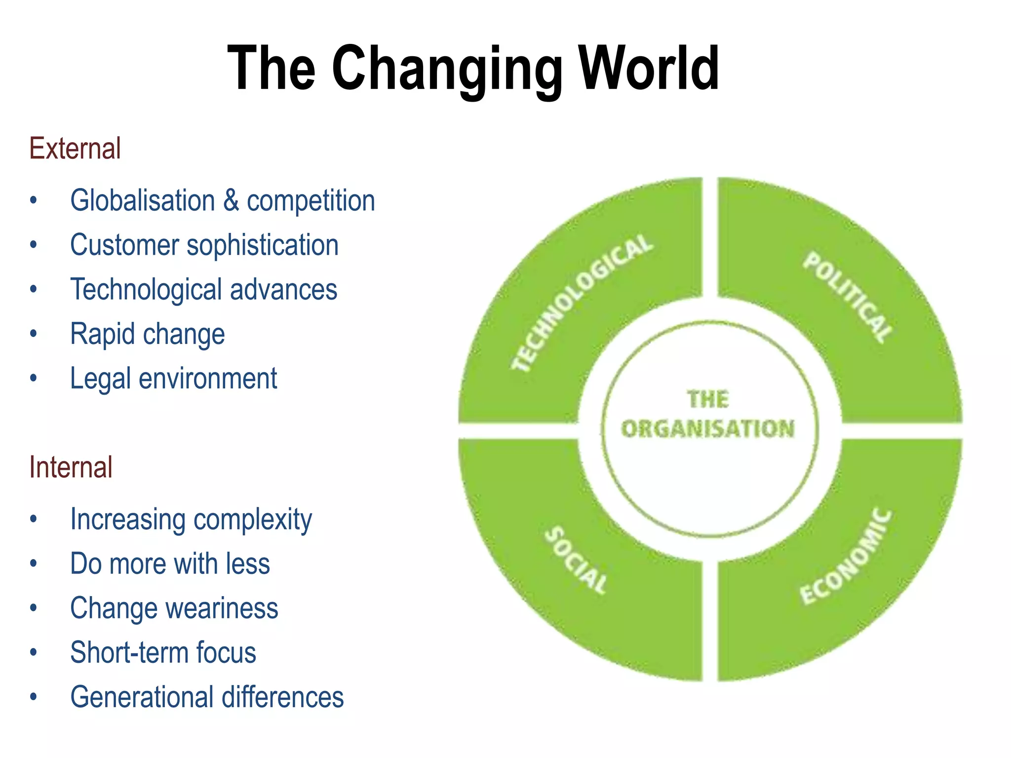 The Changing World
External
• Globalisation & competition
• Customer sophistication
• Technological advances
• Rapid change
• Legal environment
Internal
• Increasing complexity
• Do more with less
• Change weariness
• Short-term focus
• Generational differences
 