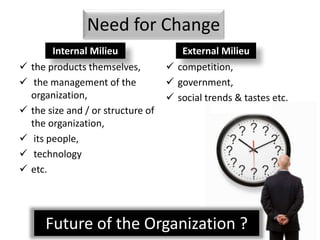 Need for Change
Internal Milieu
 the products themselves,
 the management of the
organization,
 the size and / or structure of
the organization,
 its people,
 technology
 etc.
External Milieu
 competition,
 government,
 social trends & tastes etc.
Future of the Organization ?
 