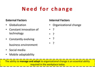 Need for change
External Factors
• Globalization
• Constant innovation of
technology
• Constantly evolving
business environment
• Social media
• Mobile adaptability
Internal Factors
• Organizational change
• ?
• ?
• ?
• ?
The ability to manage and adapt to organizational change is an essential ability
required in the workplace today
 