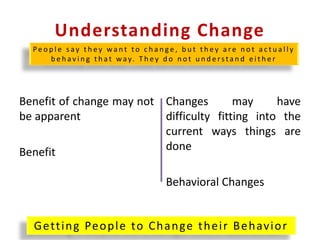 Understanding Change
Benefit of change may not
be apparent
Benefit
Changes may have
difficulty fitting into the
current ways things are
done
Behavioral Changes
Getting People to Change their Behavior
Pe o p l e s ay t h e y w a n t t o c h a n g e , b u t t h e y a re n o t a c t u a l l y
b e h a v i n g t h a t w ay. T h e y d o n o t u n d e rs t a n d e i t h e r
 