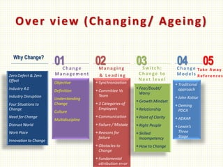 Over view (Changing/ Ageing)
Zero Defect & Zero
Effect
Industry 4.0
Industry Disruption
Four Situations to
Change
Need for Change
Distrust World
Work Place
Innovation to Change
Objective
Definition
Understanding
Change
Culture
Multidiscipline
+Synchronization
+Committee Vs
Team
+3 Categories of
Employees
+Communication
+Failure / Mistake
+Reasons for
failure
+Obstacles to
Change
+Fundamental
attribution error
+Fear/Doubt/
Worry
+Growth Mindset
+Relationship
+Point of Clarity
+Right People
+Skilled
Incompetency
+How to Change
+Traditional
approach
+John Kottar
+Deming
PDCA
+ADKAR
+Lewin’s
Three
Stage
Change
Management
Managing
& Leading
Switch:
Change to
Next level
Change
Models
01 02 03 04Why Change?
Ta ke A w a y
R e f e re n c e s
05
 