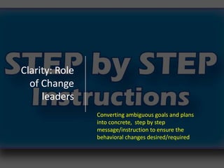 Clarity: Role
of Change
leaders
Converting ambiguous goals and plans
into concrete, step by step
message/instruction to ensure the
behavioral changes desired/required
 