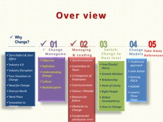 Over view
Zero Defect & Zero
Effect
Industry 4.0
Industry Disruption
Four Situations to
Change
Need for Change
Distrust World
Work Place
Innovation to
Change
Objective
Definition
Understanding
Change
Culture
Multidiscipline
√ Synchronization
√ Committee Vs
Team
√ 3 Categories of
Employees
√ Communication
√ Failure / Mistake
√ Reasons for
failure
√ Obstacles to
Change
√ Fundamental
attribution error
+Fear/Doubt/
Worry
+Growth Mindset
+Relationship
+Point of Clarity
+Right People
+Skilled
Incompetency
+How to Change
+Traditional
approach
+John Kottar
+Deming
PDCA
+ADKAR
+Lewin’s
Three
Stage
 Change
Manageme
nt
Managing
& Leading
Switch:
Change to
Next level
Change
Models
 01  02 03 04
 Why
Change?
Ta ke A w a y
R e f e re n c e s
05
 