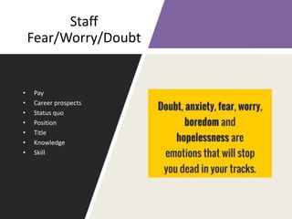 Staff
Fear/Worry/Doubt
• Pay
• Career prospects
• Status quo
• Position
• Title
• Knowledge
• Skill
 
