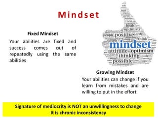 Fixed Mindset
Your abilities are fixed and
success comes out of
repeatedly using the same
abilities
Growing Mindset
Your abilities can change if you
learn from mistakes and are
willing to put in the effort
Signature of mediocrity is NOT an unwillingness to change
It is chronic inconsistency
Mindset
 