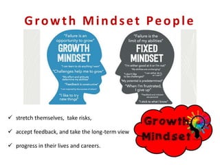 Growth Mindset People
 stretch themselves, take risks,
 accept feedback, and take the long-term view
 progress in their lives and careers.
 