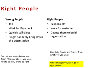 Right People
Wrong People
• Job
• Work for Pay check
• Quickly self-eject
• Single handedly bring down
the organization
Right People
• Responsible
• Work for customer
• Devote them to build
organization
Hire Right People and Teach / Train
what ever you want
Can not hire wrong People and
Teach / Train what ever you want
/are to be nice/ are to be right While change over, will it go to
right people?
 