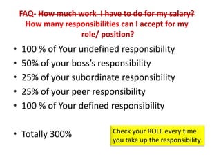 FAQ- How much work I have to do for my salary?
How many responsibilities can I accept for my
role/ position?
• 100 % of Your undefined responsibility
• 50% of your boss’s responsibility
• 25% of your subordinate responsibility
• 25% of your peer responsibility
• 100 % of Your defined responsibility
• Totally 300% Check your ROLE every time
you take up the responsibility
 