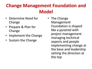 Change Management Foundation and
Model
• Determine Need for
Change
• Prepare & Plan for
Change
• Implement the Change
• Sustain the Change
• The Change
Management
Foundation is shaped
like a pyramid with
project management
managing technical
aspects and people
implementing change at
the base and leadership
setting the direction at
the top
 