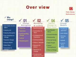 Over view
Zero Defect & Zero
Effect
Industry 4.0
Industry Disruption
Four Situations to
Change
Need for Change
Distrust World
Work Place
Innovation to
Change
Objective
Definition
Understanding
Change
Culture
Multidiscipline
√ Synchronization
√ Committee Vs
Team
√ 3 Categories of
Employees
√ Communication
√ Failure / Mistake
√ Reasons for
failure
√ Obstacles to
Change
√ Fundamental
attribution error
√ Fear/Doubt/
Worry
√ Growth Mindset
√ Relationship
√ Point of Clarity
√ Right People
√ Skilled
Incompetency
√ How to Change
+Traditional
approach
+John Kottar
+Deming
PDCA
+ADKAR
+Lewin’s
Three
Stage
 Change
Manageme
nt
Managing
& Leading
Switch:
Change to
Next level
Change
Models
 01  02  04  05
 Why
Change?
Ta ke A w ay
Re fe re n c e s
06
 