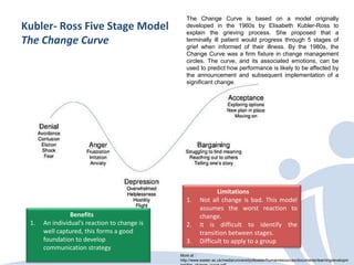 The Change Curve is based on a model originally
Kubler- Ross Five Stage Model                    developed in the 1960s by Elisabeth Kubler-Ross to
                                                 explain the grieving process. She proposed that a
The Change Curve                                 terminally ill patient would progress through 5 stages of
                                                 grief when informed of their illness. By the 1980s, the
                                                 Change Curve was a firm fixture in change management
                                                 circles. The curve, and its associated emotions, can be
                                                 used to predict how performance is likely to be affected by
                                                 the announcement and subsequent implementation of a
                                                 significant change.




                                                               Limitations
                                                 1.     Not all change is bad. This model
                                                        assumes the worst reaction to
                Benefits                                change.
 1.   An individual’s reaction to change is      2.     It is difficult to identify the
      well captured, this forms a good                  transition between stages.
      foundation to develop                      3.     Difficult to apply to a group
      communication strategy
                                              More at :
                                              http://www.exeter.ac.uk/media/universityofexeter/humanresources/documents/learningdevelopm
 