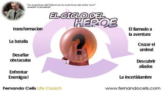 El llamado a  la aventura Cruzar el umbral Descubrir aliados La incertidumbre Enfrentar Enemigos! Desafiar obstaculos La batalla transformacion 