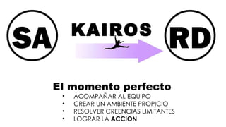 SA RD KAIROS El momento perfecto ACOMPAÑAR AL EQUIPO CREAR UN AMBIENTE PROPICIO RESOLVER CREENCIAS LIMITANTES LOGRAR LA  ACCION 