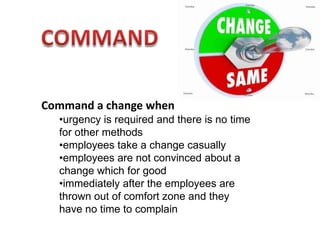 Command a change when
  •urgency is required and there is no time
  for other methods
  •employees take a change casually
  •employees are not convinced about a
  change which for good
  •immediately after the employees are
  thrown out of comfort zone and they
  have no time to complain
 