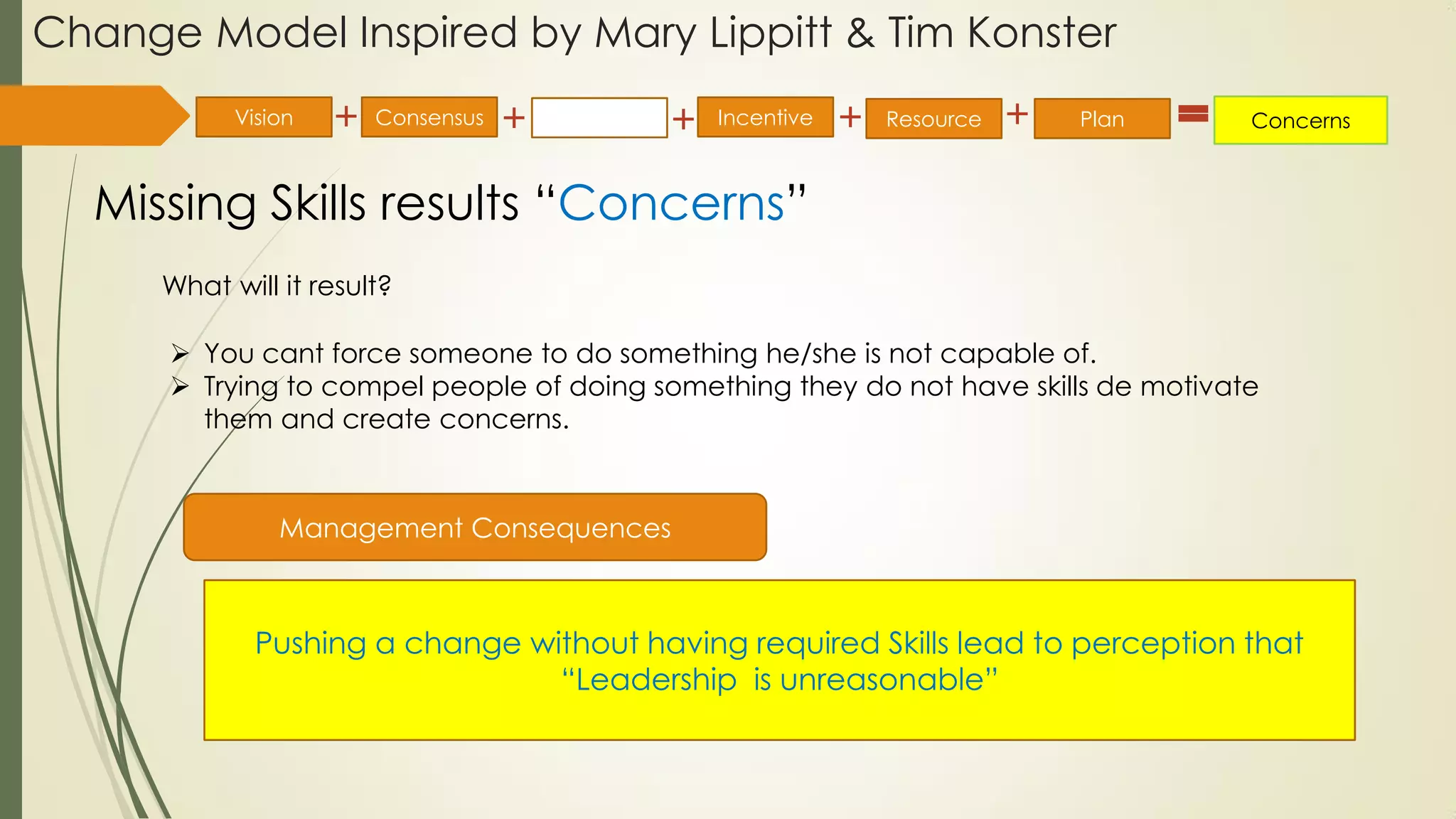 Change Model Inspired by Mary Lippitt & Tim Konster
Missing Skills results “Concerns”
What will it result?
 You cant force someone to do something he/she is not capable of.
 Trying to compel people of doing something they do not have skills de motivate
them and create concerns.
Management Consequences
Pushing a change without having required Skills lead to perception that
“Leadership is unreasonable”
Vision Consensus Incentive Resource Plan ConcernsSkills
 