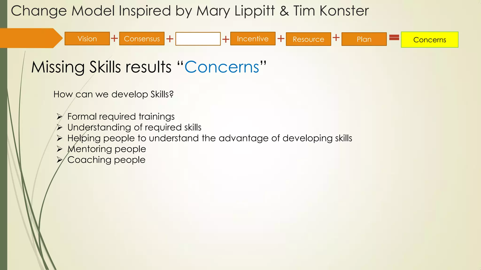 Change Model Inspired by Mary Lippitt & Tim Konster
Missing Skills results “Concerns”
Vision Consensus Incentive Resource Plan ConcernsSkills
How can we develop Skills?
 Formal required trainings
 Understanding of required skills
 Helping people to understand the advantage of developing skills
 Mentoring people
 Coaching people
 