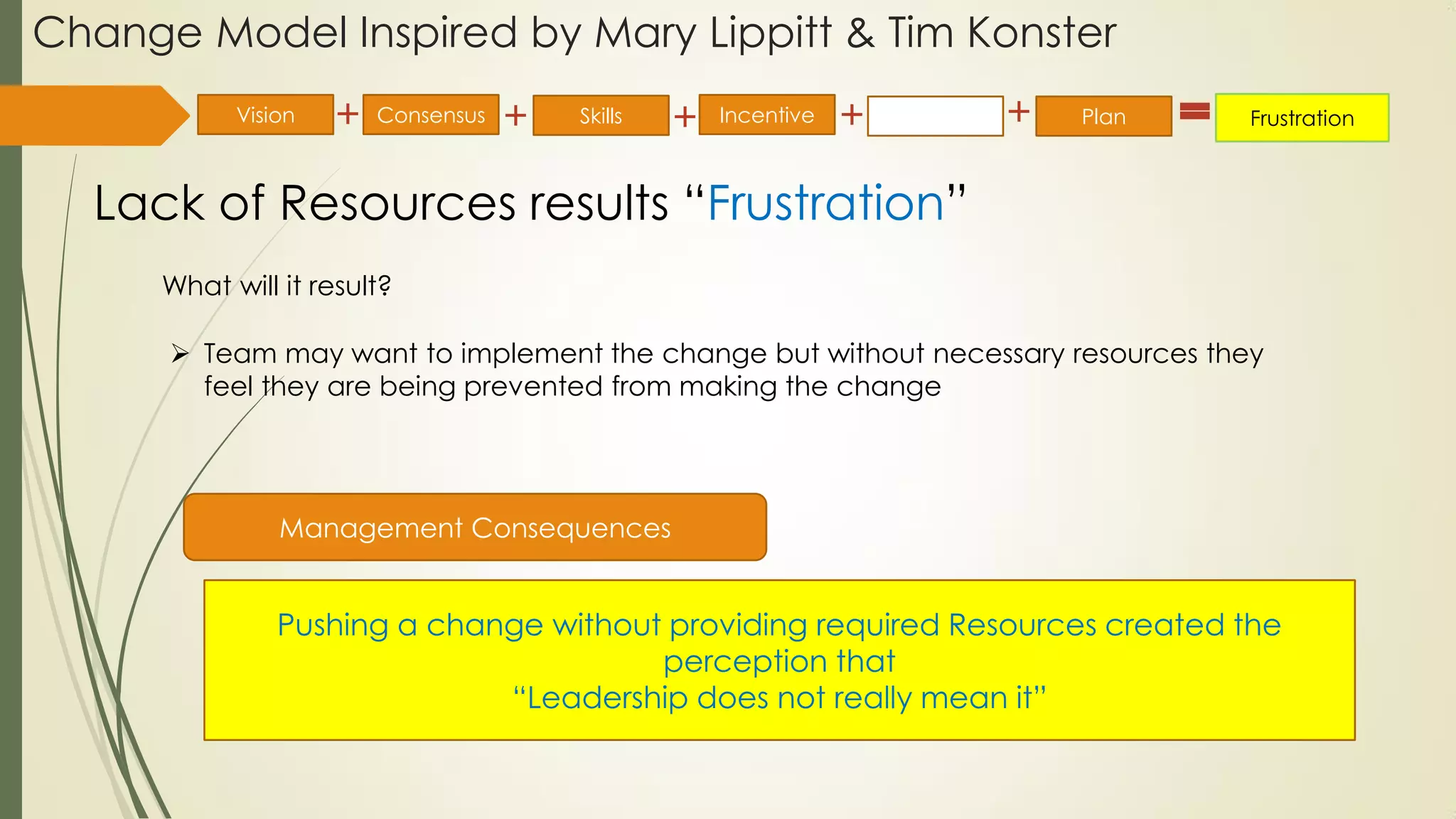 Change Model Inspired by Mary Lippitt & Tim Konster
Lack of Resources results “Frustration”
What will it result?
 Team may want to implement the change but without necessary resources they
feel they are being prevented from making the change
Management Consequences
Pushing a change without providing required Resources created the
perception that
“Leadership does not really mean it”
Vision Consensus Incentive Resource Plan FrustrationSkills
 