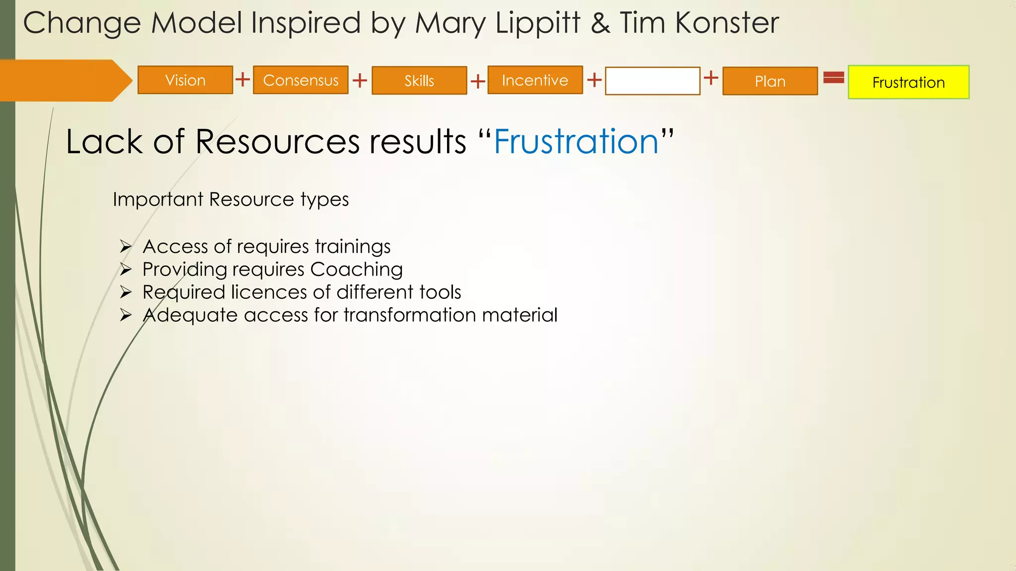 Change Model Inspired by Mary Lippitt & Tim Konster
Important Resource types
 Access of requires trainings
 Providing requires Coaching
 Required licences of different tools
 Adequate access for transformation material
Lack of Resources results “Frustration”
Vision Consensus Incentive Resource Plan FrustrationSkills
 