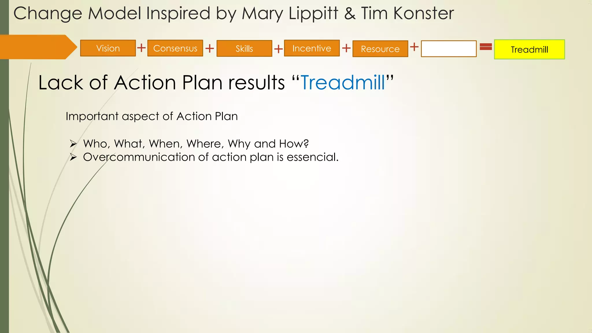 Change Model Inspired by Mary Lippitt & Tim Konster
Important aspect of Action Plan
 Who, What, When, Where, Why and How?
 Overcommunication of action plan is essencial.
Lack of Action Plan results “Treadmill”
Vision Consensus Incentive Resource Plan TreadmillSkills
 