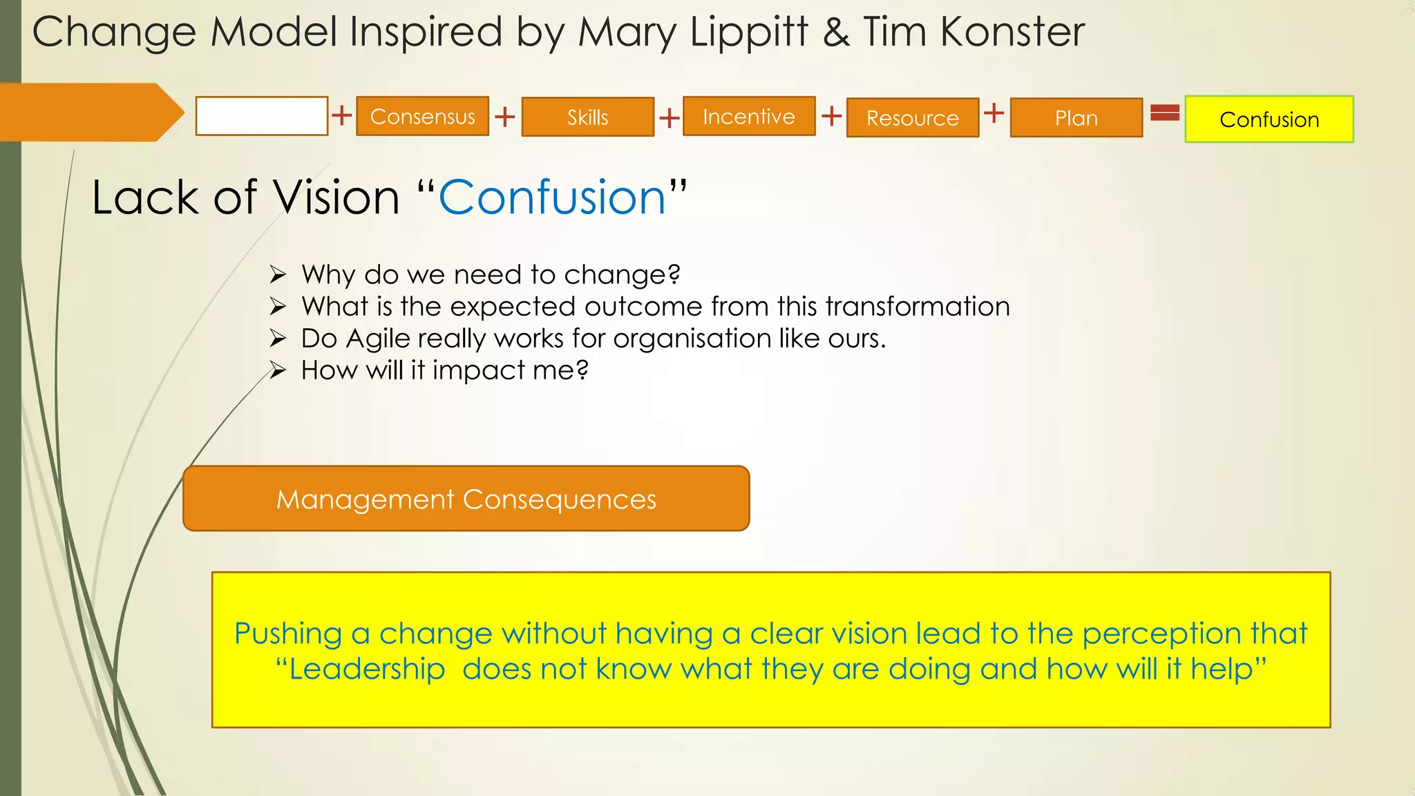 Change Model Inspired by Mary Lippitt & Tim Konster
Management Consequences
Pushing a change without having a clear vision lead to the perception that
“Leadership does not know what they are doing and how will it help”
Lack of Vision “Confusion”
Vision Consensus Incentive Resource Plan ConfusionSkills
 Why do we need to change?
 What is the expected outcome from this transformation
 Do Agile really works for organisation like ours.
 How will it impact me?
 