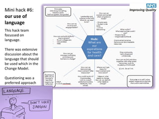 NHS Change Model hack day full report | PDF