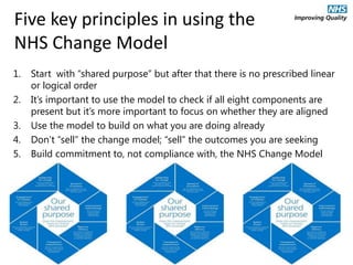 NHS Change Model hack day full report | PDF