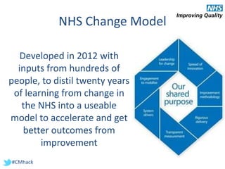 #CMhack
NHS Change Model
Developed in 2012 with
inputs from hundreds of
people, to distil twenty years
of learning from change in
the NHS into a useable
model to accelerate and get
better outcomes from
improvement
 