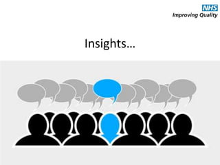 #CMhack#CMhack
Insights…
 