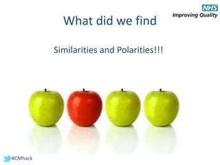 #CMhack
What did we find
Similarities and Polarities!!!
 