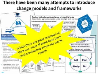 #CMhack
There have been many attempts to introduce
change models and frameworks
 