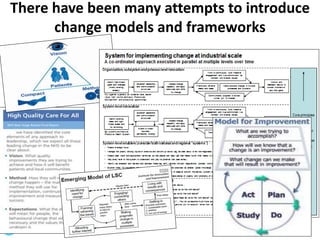#CMhack
There have been many attempts to introduce
change models and frameworks
 