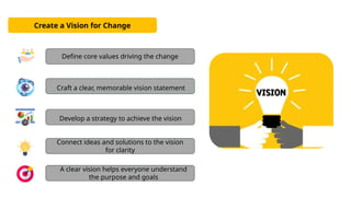 Kotter's 8-Step Change Model Explained | Kotter's Change Management ...