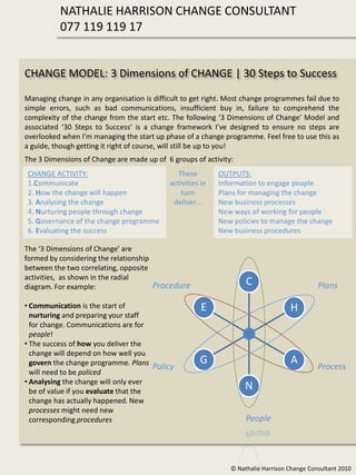 NATHALIE HARRISON CHANGE CONSULTANT
          077 119 119 17


CHANGE MODEL: 3 Dimensions of CHANGE | 30 Steps to Success

Managing change in any organisation is difficult to get right. Most change programmes fail due to
simple errors, such as bad communications, insufficient buy in, failure to comprehend the
complexity of the change from the start etc. The following ‘3 Dimensions of Change’ Model and
associated ‘30 Steps to Success’ is a change framework I’ve designed to ensure no steps are
overlooked when I’m managing the start up phase of a change programme. Feel free to use this as
a guide, though getting it right of course, will still be up to you!
The 3 Dimensions of Change are made up of 6 groups of activity:
CHANGE ACTIVITY:                               These        OUTPUTS:
1.Communicate                               activities in   Information to engage people
2. How the change will happen                   turn        Plans for managing the change
3. Analysing the change                      deliver…       New business processes
4. Nurturing people through change                          New ways of working for people
5. Governance of the change programme                       New policies to manage the change
6. Evaluating the success                                   New business procedures

The ‘3 Dimensions of Change’ are
formed by considering the relationship
between the two correlating, opposite
activities, as shown in the radial
diagram. For example:                  Procedure                    C                        Plans

• Communication is the start of                        E                           H
  nurturing and preparing your staff
  for change. Communications are for
  people!
• The success of how you deliver the
  change will depend on how well you
  govern the change programme. Plans                  G                            A
                                       Policy                                                Process
  will need to be policed
• Analysing the change will only ever
  be of value if you evaluate that the
                                                                    N
  change has actually happened. New
  processes might need new
  corresponding procedures                                          People




                                                               © Nathalie Harrison Change Consultant 2010
 