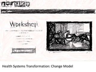Model of Change - Health Systems Capacity-building | PPTX