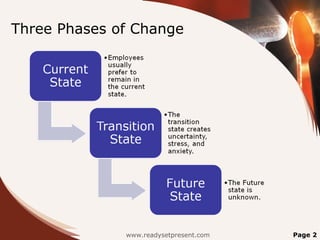 Three Phases of Change
www.readysetpresent.com Page 2
 