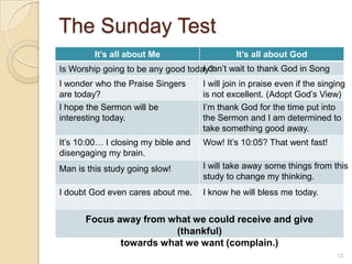 The Sunday TestIs Worship going to be any good today?I wonder who the Praise Singers are today?I will join in praise even if the singing is not excellent. (Adopt God’s View)I hope the Sermon will be interesting today.I’m thank God for the time put into the Sermon and I am determined to take something good away.It’s 10:00… I closing my bible and disengaging my brain.Wow! It’s 10:05? That went fast!I will take away some things from this study to change my thinking.Man is this study going slow!I doubt God even cares about me.I know he will bless me today.Focus away from what we could receive and give (thankful) towards what we want (complain.)12