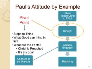 Paul’s Attitude by ExamplePivot PointChooses to be Thankful Stops to Think