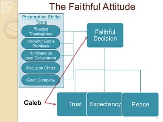 The Faithful AttitudePreemptive Strike ToolsPractice ThanksgivingKnowing God’s PromisesRuminate on past DeliveranceFocus on ChristGood CompanyCaleb 8