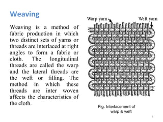 Weaving Process Pdf Changeoffabricgsmvarywithyarncount 140522093223-phpapp01 | PPT