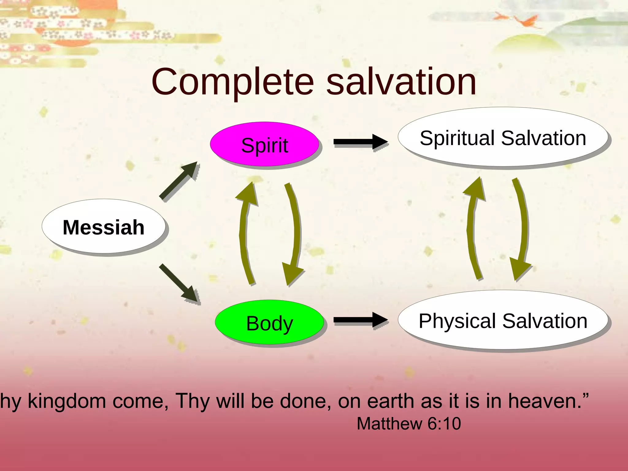 Complete salvation Messiah Spirit Body Spiritual Salvation Physical Salvation “ Thy kingdom come, Thy will be done, on earth as it is in heaven.” Matthew 6:10 